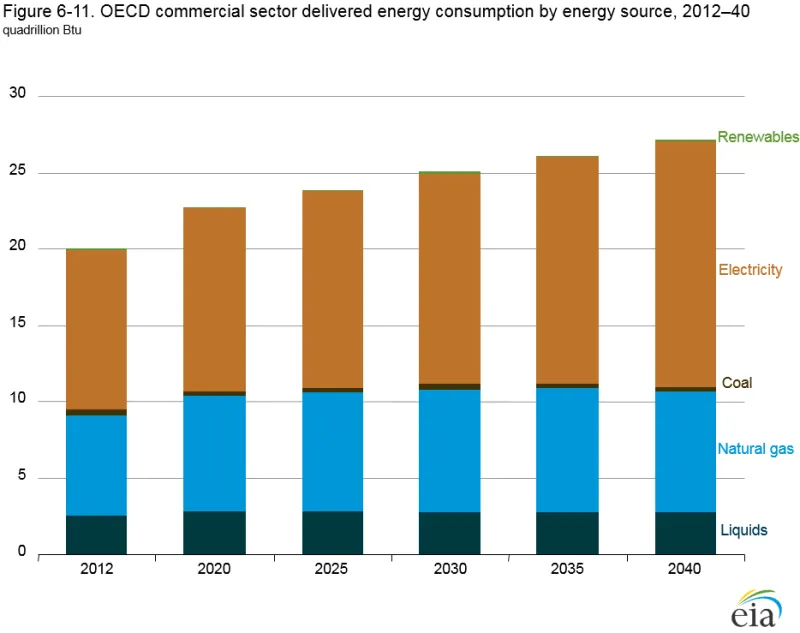 When Buildings Stop Paying Their Way: The Hidden Cost of Thermal Inefficiency in America's Aging Stock